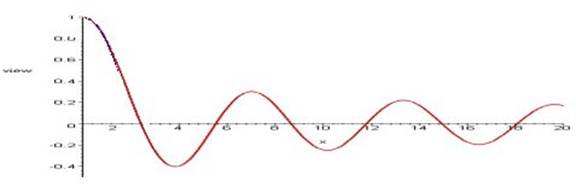 Bessel Function